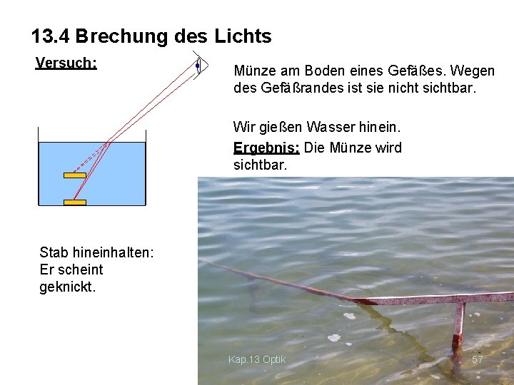 13. 4 Brechung des Lichts Versuch: Münze am Boden eines Gefäßes. Wegen des Gefäßrandes