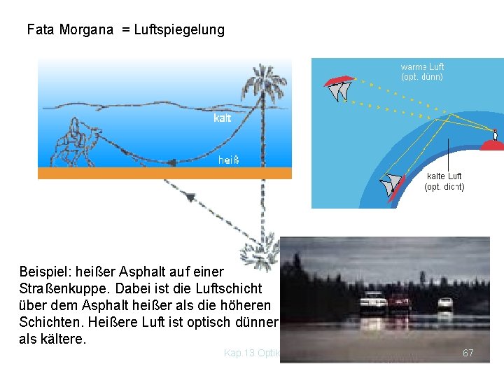 Fata Morgana = Luftspiegelung Beispiel: heißer Asphalt auf einer Straßenkuppe. Dabei ist die Luftschicht