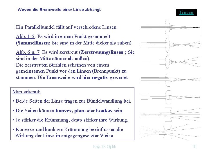 Wovon die Brennweite einer Linse abhängt Linsen Ein Parallelbündel fällt auf verschiedene Linsen: Abb.