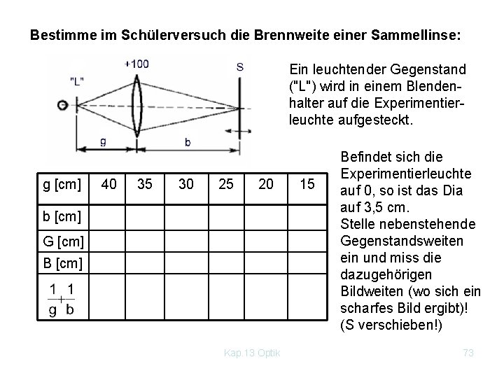 Bestimme im Schülerversuch die Brennweite einer Sammellinse: Ein leuchtender Gegenstand ("L") wird in einem