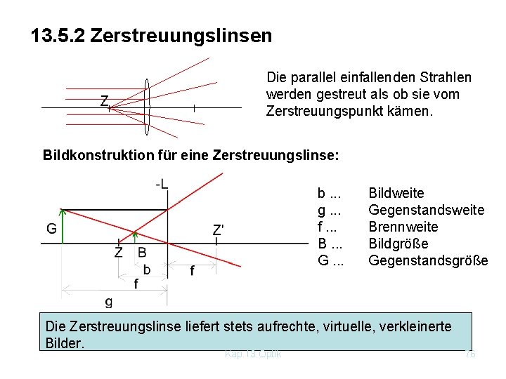 13. 5. 2 Zerstreuungslinsen Z Die parallel einfallenden Strahlen werden gestreut als ob sie