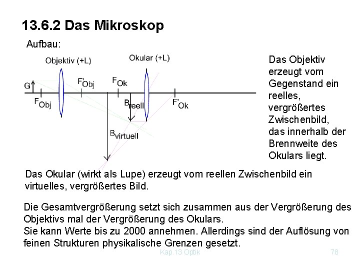 13. 6. 2 Das Mikroskop Aufbau: Das Objektiv erzeugt vom Gegenstand ein reelles, vergrößertes