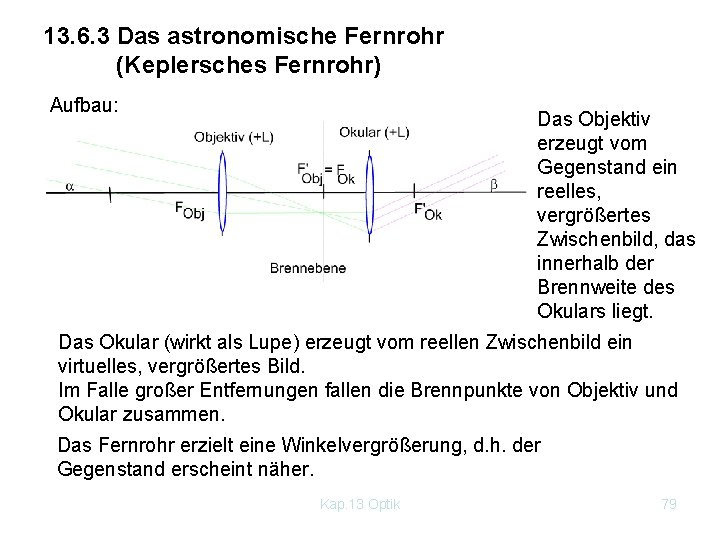 13. 6. 3 Das astronomische Fernrohr (Keplersches Fernrohr) Aufbau: Das Objektiv erzeugt vom Gegenstand