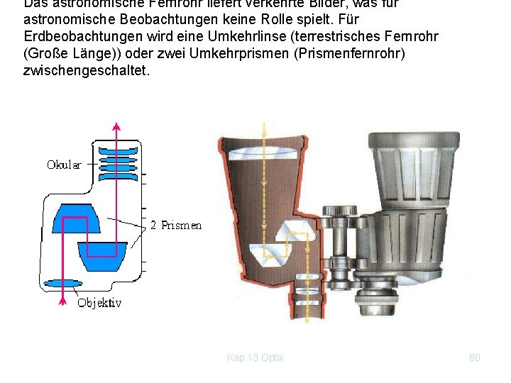 Das astronomische Fernrohr liefert verkehrte Bilder, was für astronomische Beobachtungen keine Rolle spielt. Für