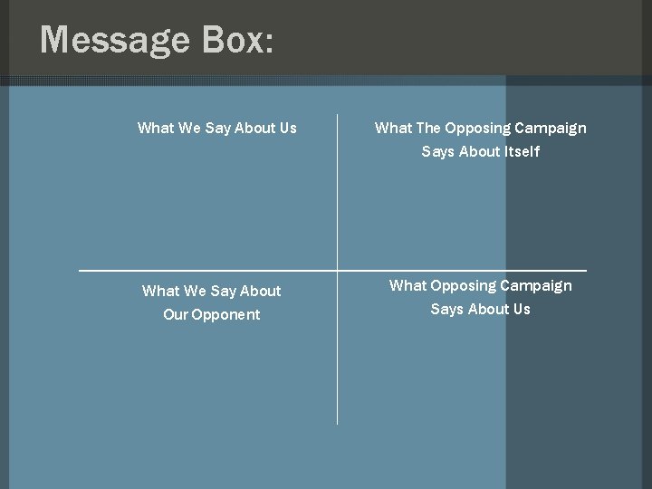 Message Box: What We Say About Us What The Opposing Campaign Says About Itself Message Box: What We Say About Us What The Opposing Campaign Says About Itself