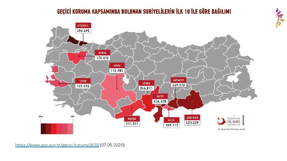 https: //www. goc. gov. tr/gecici-koruma 5638 (07. 05. 2020) 