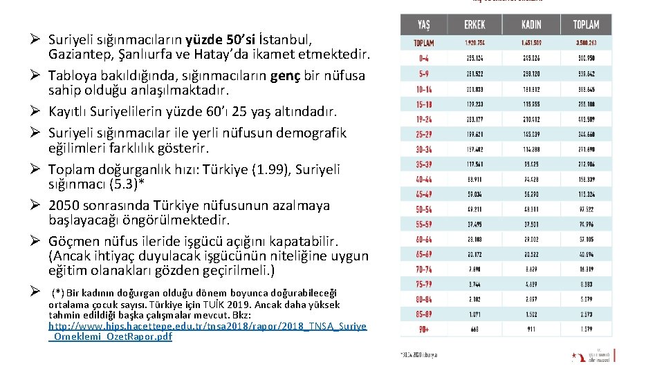Ø Suriyeli sığınmacıların yüzde 50’si İstanbul, Gaziantep, Şanlıurfa ve Hatay’da ikamet etmektedir. Ø Tabloya