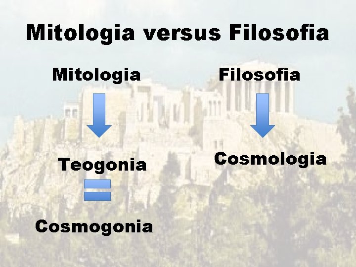 Mitologia versus Filosofia Mitologia Teogonia Cosmogonia Filosofia Cosmologia 