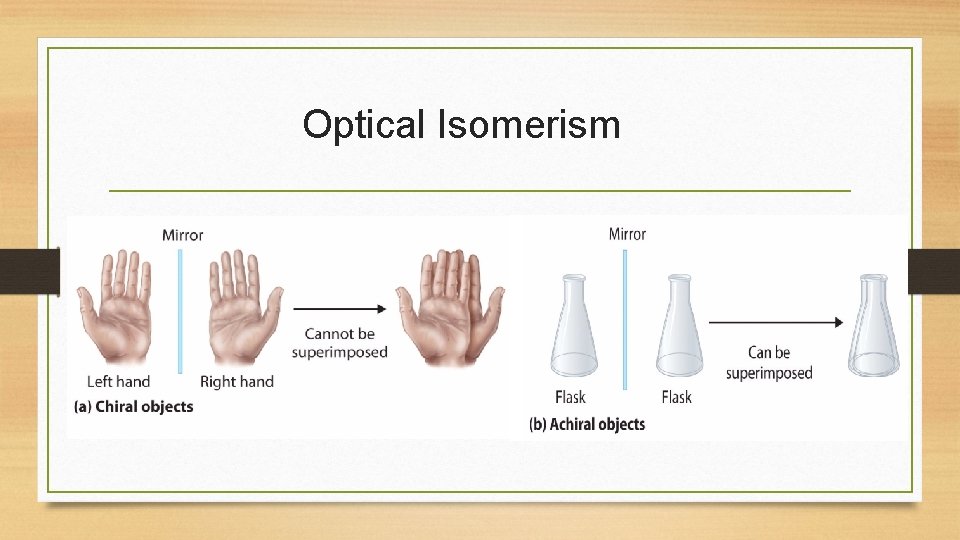 Optical Isomerism 