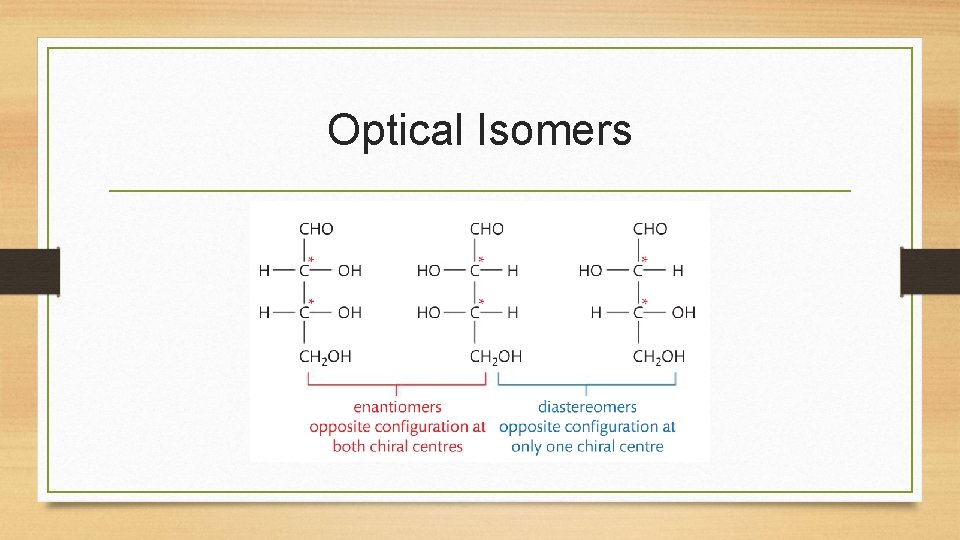 Optical Isomers 