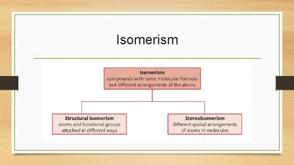 Isomerism 