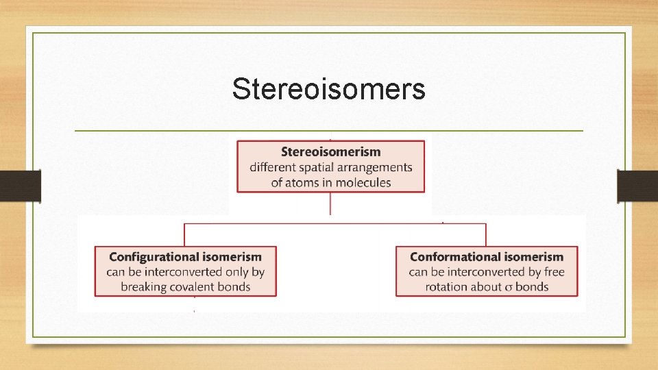 Stereoisomers 