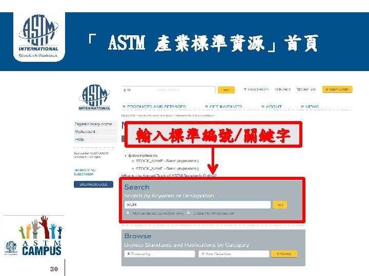 「 ASTM 產業標準資源」首頁 輸入標準編號/關鍵字 30 Copyright © 2009 Hinton Information Services. All Rights Reserved.