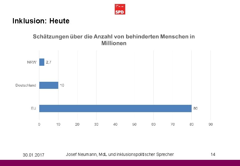 Inklusion: Heute 30. 01. 2017 Josef Neumann, Md. L und inklusionspolitischer Sprecher 14 