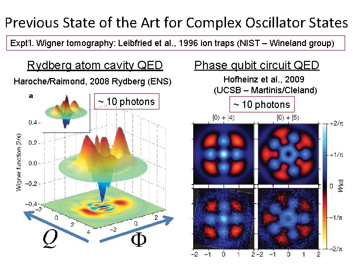 Previous State of the Art for Complex Oscillator States Expt’l. Wigner tomography: Leibfried et Previous State of the Art for Complex Oscillator States Expt’l. Wigner tomography: Leibfried et