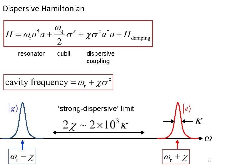 Dispersive Hamiltonian resonator qubit dispersive coupling ‘strong-dispersive’ limit 25 Dispersive Hamiltonian resonator qubit dispersive coupling ‘strong-dispersive’ limit 25