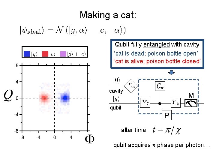 Making a cat: Qubit fully entangled with cavity ‘cat is dead; poison bottle open’ Making a cat: Qubit fully entangled with cavity ‘cat is dead; poison bottle open’