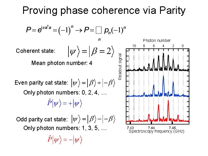 Proving phase coherence via Parity Photon number Mean photon number: 4 Even parity cat Proving phase coherence via Parity Photon number Mean photon number: 4 Even parity cat