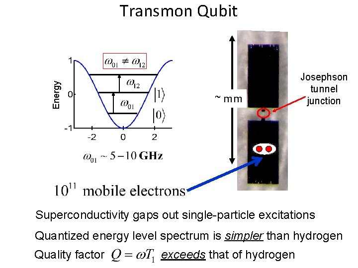 Energy Transmon Qubit ~ mm Josephson tunnel junction Superconductivity gaps out single-particle excitations Quantized Energy Transmon Qubit ~ mm Josephson tunnel junction Superconductivity gaps out single-particle excitations Quantized