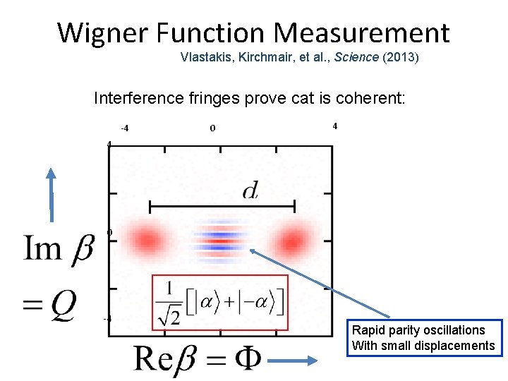 Wigner Function Measurement Vlastakis, Kirchmair, et al. , Science (2013) Interference fringes prove cat Wigner Function Measurement Vlastakis, Kirchmair, et al. , Science (2013) Interference fringes prove cat