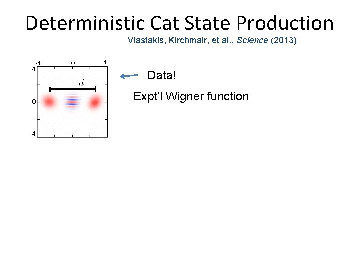 Deterministic Cat State Production Vlastakis, Kirchmair, et al. , Science (2013) -4 4 0 Deterministic Cat State Production Vlastakis, Kirchmair, et al. , Science (2013) -4 4 0