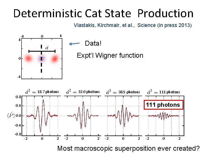 Deterministic Cat State Production Vlastakis, Kirchmair, et al. , Science (in press 2013) -4 Deterministic Cat State Production Vlastakis, Kirchmair, et al. , Science (in press 2013) -4