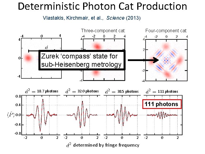 Deterministic Photon Cat Production Vlastakis, Kirchmair, et al. , Science (2013) Three-component cat: -4 Deterministic Photon Cat Production Vlastakis, Kirchmair, et al. , Science (2013) Three-component cat: -4