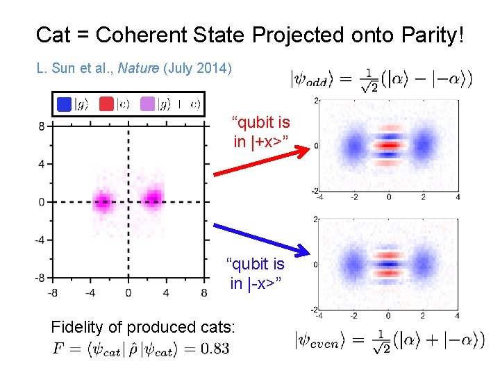 Cat = Coherent State Projected onto Parity! L. Sun et al. , Nature (July Cat = Coherent State Projected onto Parity! L. Sun et al. , Nature (July