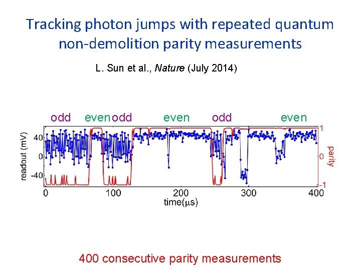 Tracking photon jumps with repeated quantum non-demolition parity measurements L. Sun et al. , Tracking photon jumps with repeated quantum non-demolition parity measurements L. Sun et al. ,