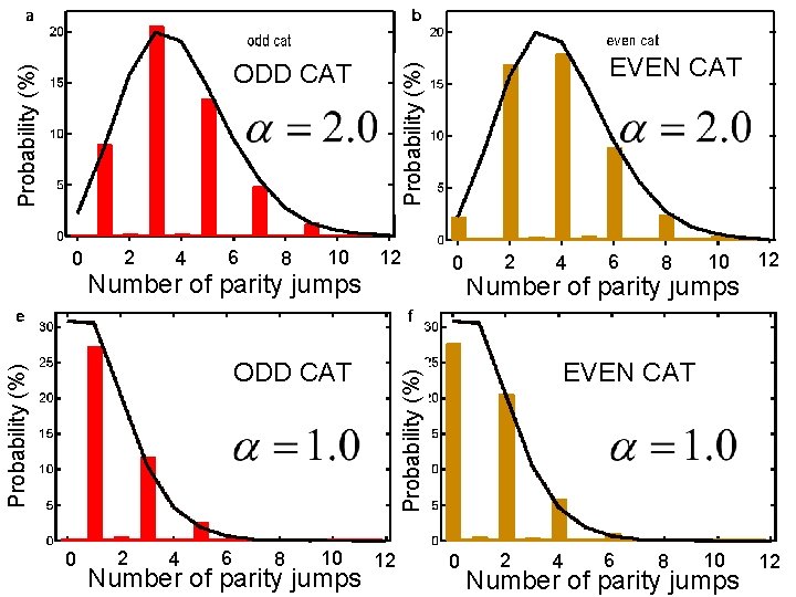 0 2 4 6 8 10 Number of parity jumps 12 2 4 6 0 2 4 6 8 10 Number of parity jumps 12 2 4 6