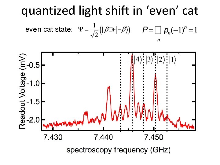 quantized light shift in ‘even’ cat even cat state: … quantized light shift in ‘even’ cat even cat state: …