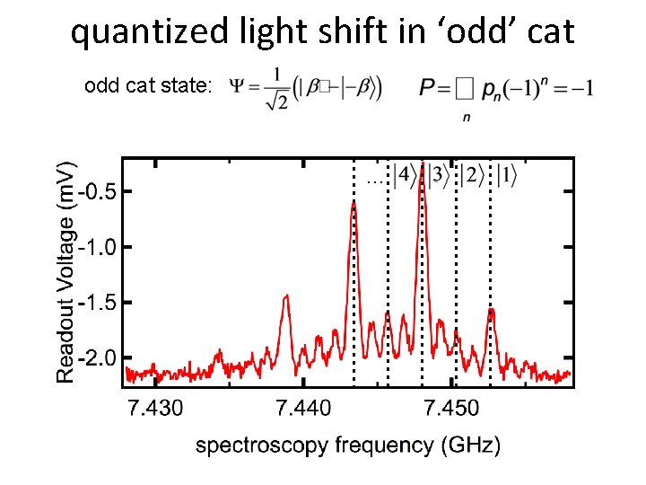 quantized light shift in ‘odd’ cat odd cat state: … quantized light shift in ‘odd’ cat odd cat state: …