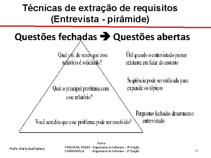 Técnicas de extração de requisitos (Entrevista - pirâmide) Questões fechadas Questões abertas Profa. Maria