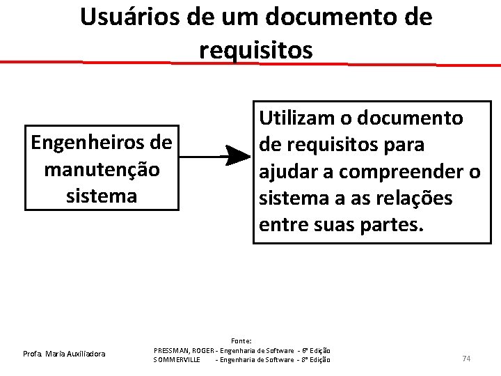 Usuários de um documento de requisitos Engenheiros de manutenção sistema Profa. Maria Auxiliadora Utilizam