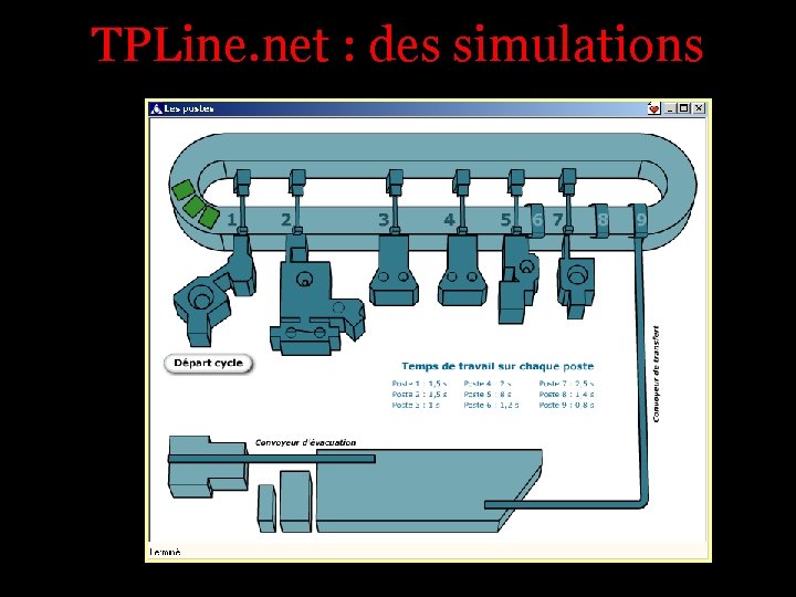 TPLine. net : des simulations 