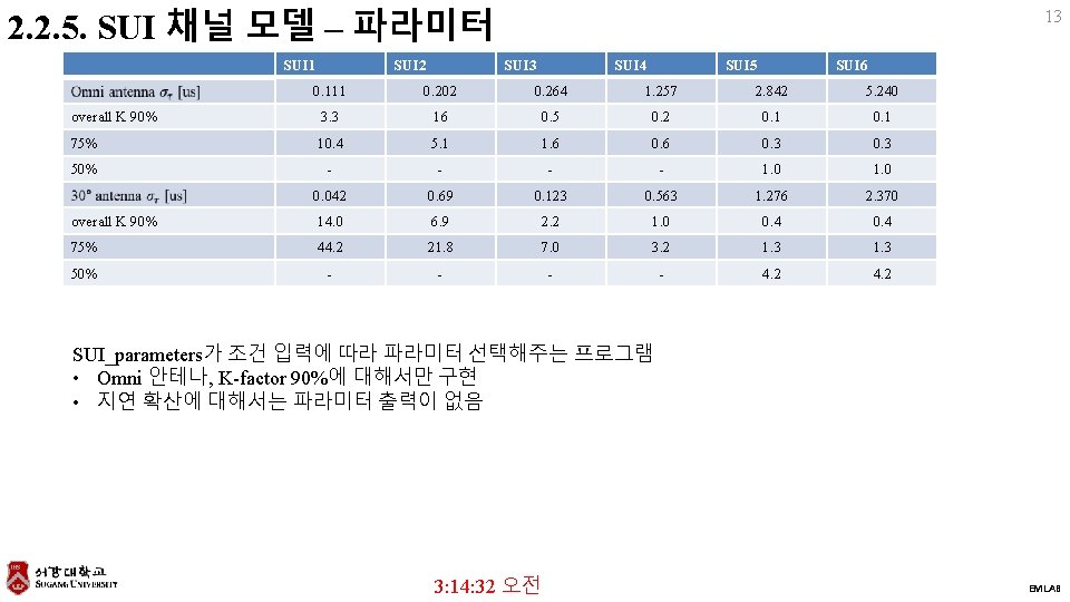 2. 2. 5. SUI 채널 모델 – 파라미터 SUI 1 SUI 2 13 SUI