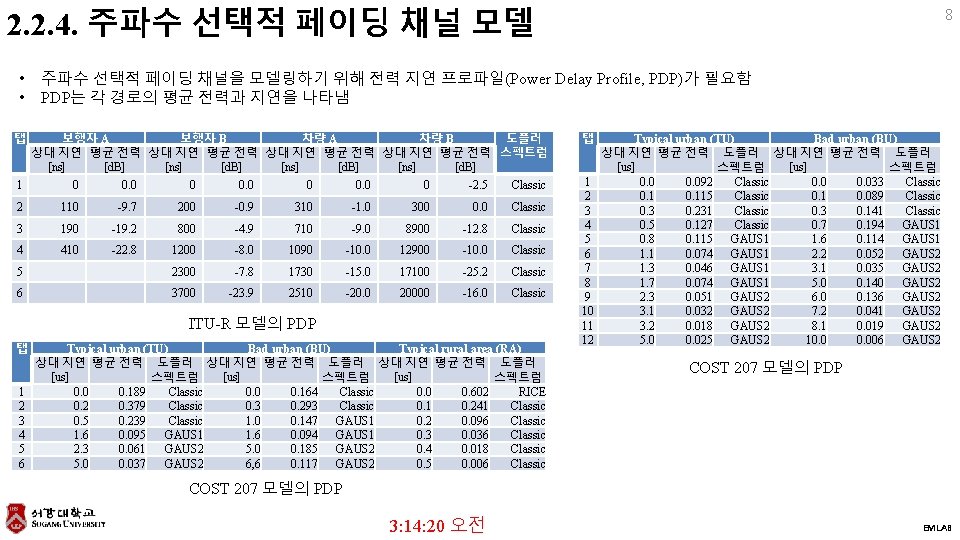 2. 2. 4. 주파수 선택적 페이딩 채널 모델 • • 주파수 선택적 페이딩 채널을