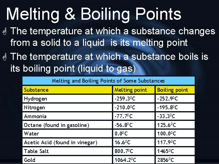 Melting & Boiling Points G The temperature at which a substance changes from a