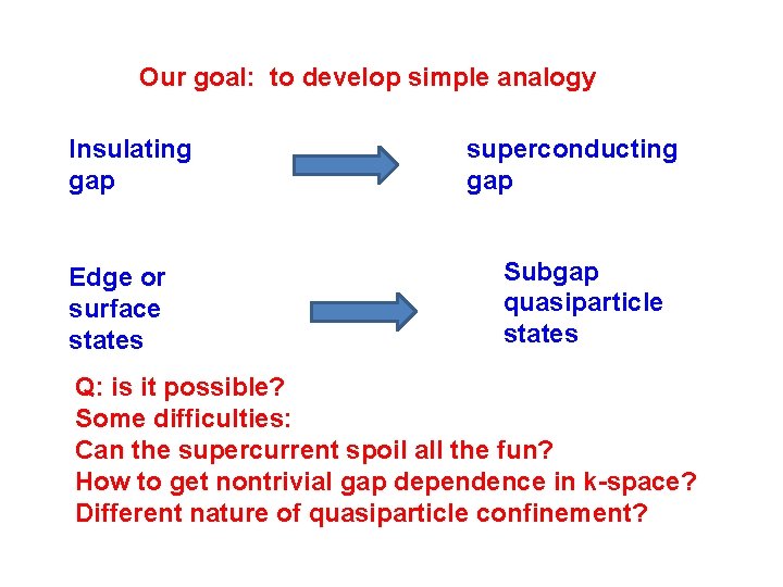 Our goal: to develop simple analogy Insulating gap Edge or surface states superconducting gap Our goal: to develop simple analogy Insulating gap Edge or surface states superconducting gap