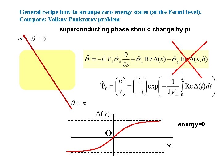 General recipe how to arrange zero energy states (at the Fermi level). Compare: Volkov-Pankratov General recipe how to arrange zero energy states (at the Fermi level). Compare: Volkov-Pankratov