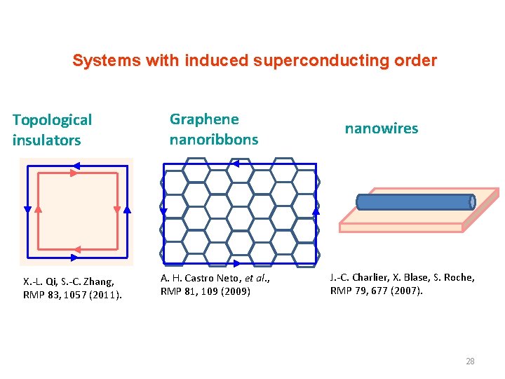 Systems with induced superconducting order Topological insulators X. -L. Qi, S. -C. Zhang, RMP Systems with induced superconducting order Topological insulators X. -L. Qi, S. -C. Zhang, RMP