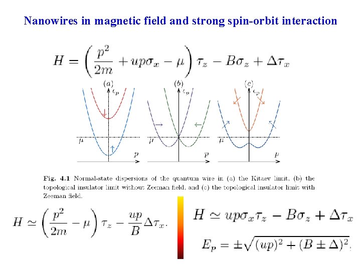 Nanowires in magnetic field and strong spin-orbit interaction Nanowires in magnetic field and strong spin-orbit interaction