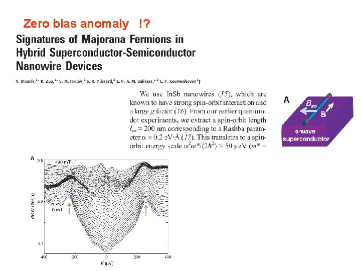Zero bias anomaly !? Zero bias anomaly !?