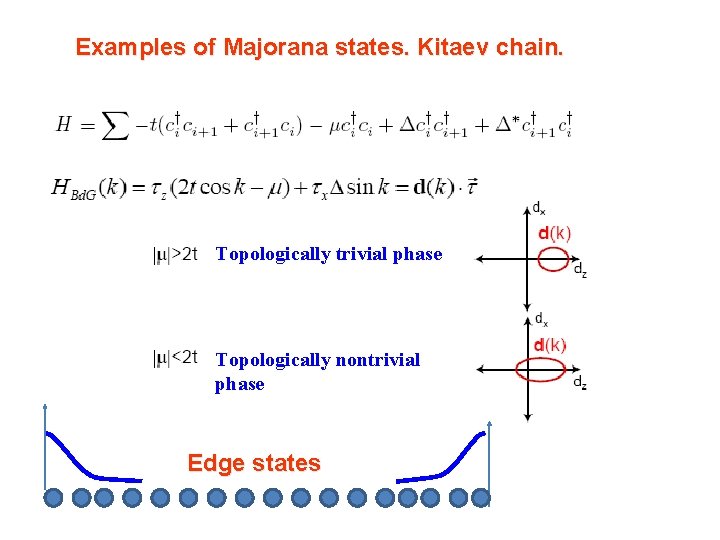 Examples of Majorana states. Kitaev chain. Topologically trivial phase Topologically nontrivial phase Edge states Examples of Majorana states. Kitaev chain. Topologically trivial phase Topologically nontrivial phase Edge states