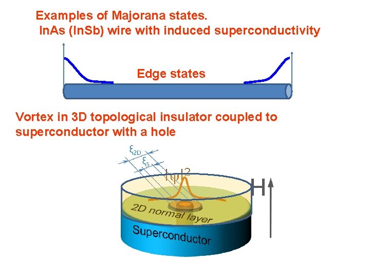 Examples of Majorana states. In. As (In. Sb) wire with induced superconductivity Edge states Examples of Majorana states. In. As (In. Sb) wire with induced superconductivity Edge states