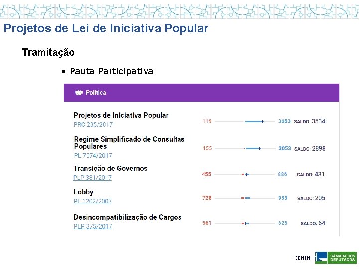 Projetos de Lei de Iniciativa Popular Tramitação • Pauta Participativa CENIN 