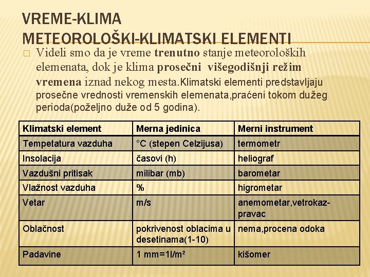 VREME-KLIMA METEOROLOŠKI-KLIMATSKI ELEMENTI � Videli smo da je vreme trenutno stanje meteoroloških elemenata, dok VREME-KLIMA METEOROLOŠKI-KLIMATSKI ELEMENTI � Videli smo da je vreme trenutno stanje meteoroloških elemenata, dok