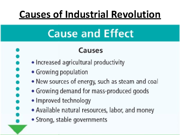 Causes of Industrial Revolution 