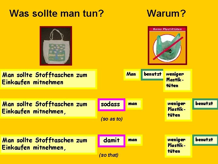 Was sollte man tun? Man sollte Stofftaschen zum Einkaufen mitnehmen, Warum? Man sodass man