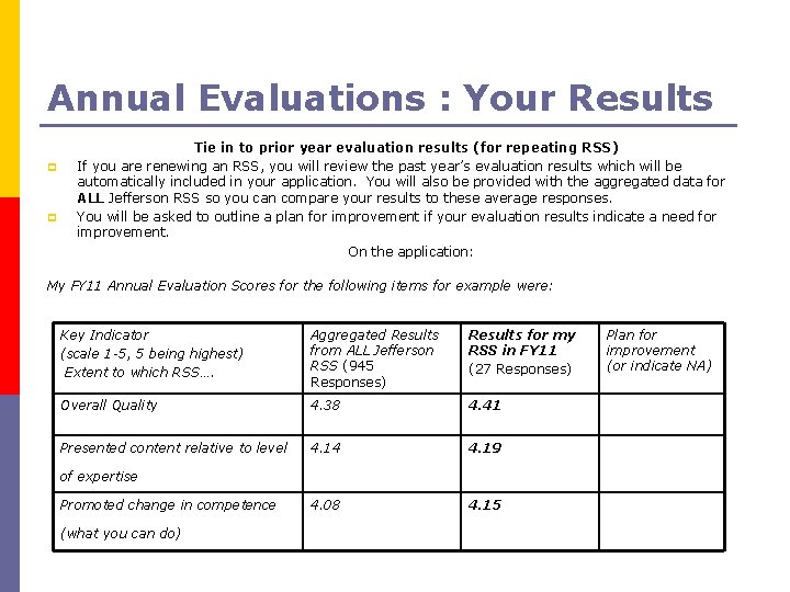 Annual Evaluations : Your Results p p Tie in to prior year evaluation results